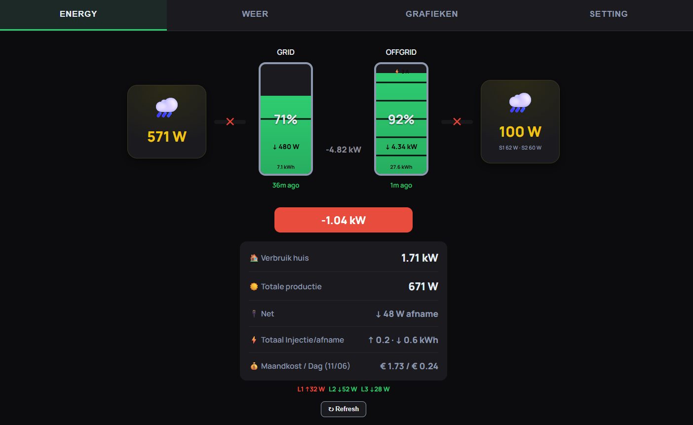 Energiedashboard op maat — live energiebalans, batterijen en verbruik